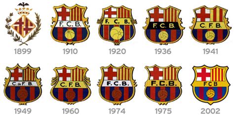 Fc Barcelona Logo The History And Evolution Of The Fcb Club Crest
