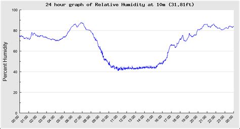 Chili Center For Hurricane Intensity And Landfall Investigation