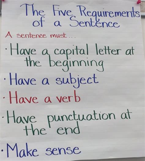 Create This Anchor Chart To Help Your Students Remember The Five Basic