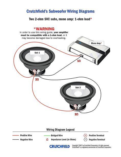 Wiring A Dual Voice Coil Subwoofer