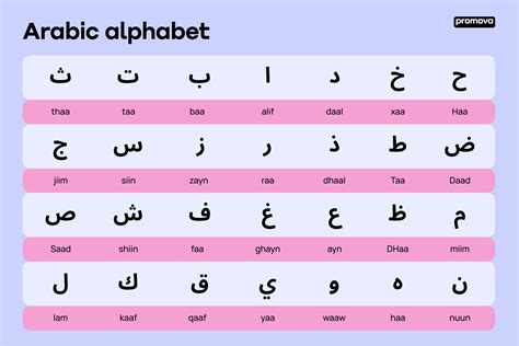 Unlocking The Arabic Alphabet A Comprehensive Guide