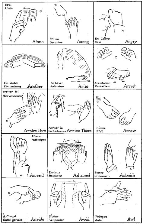 Hand symbolism has also been present in ancient cultures of the past. Reflective Journal: Gestures