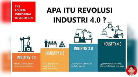 Apa Itu Revolusi Industri 4 0 Dan Jenis Teknologinya