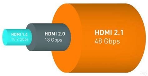 What Is The Difference Between The Latest Version Of The Hdmi 21 And