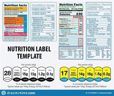 Perfect for australian and new zealand food and drink label and packaging! Nutrition Facts Label Template Stock Illustration Of ...