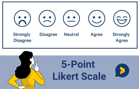 Introducing The Best Survey 5 Point Scale Trustmary