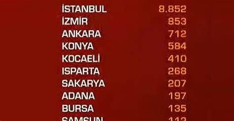27 mayıs korona tablosu, akşam saatlerinde vatandaşlar tarafından yoğun olarak araştırılan konular arasındaki yerini aldı. Ankara'da koronavirüs haritası ve alınan tedbirler