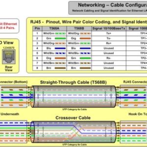 These types of ethernet cables consist of wires that twist together inside. What does each Wire do in a Cat 5 Cable? | Attock Network Products Ltd