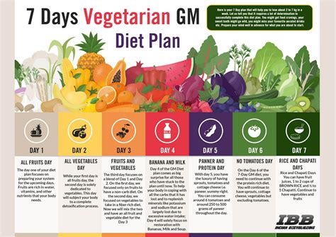 Tamm 7 Days Vegetarian Gm Diet Plan Page 1 Created With
