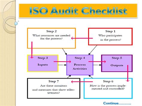 Guide For Internal Iso Audit Checklist By Isoaudit Checklist Issuu