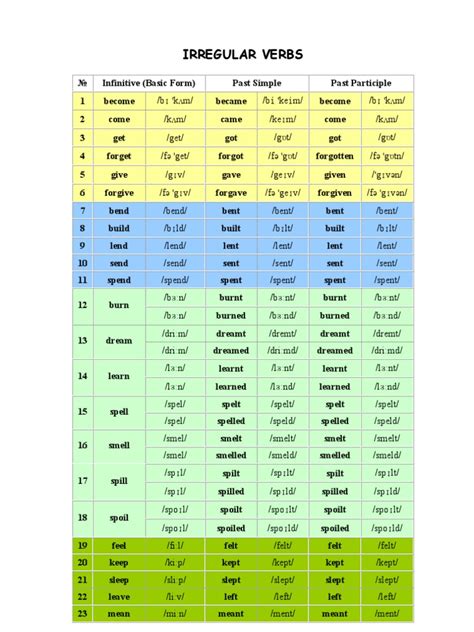 Irregular Verbs Grammar Semantic Units