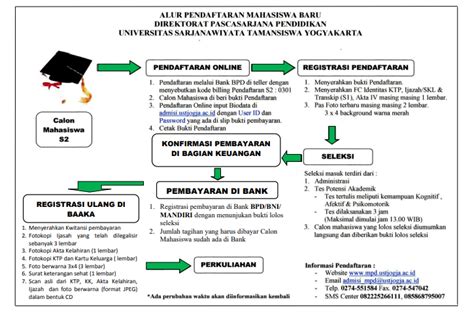 You can streaming and download for free here! Biaya Kuliah S2 Universitas Sarjanawiyata Tamansiswa Tahun ...