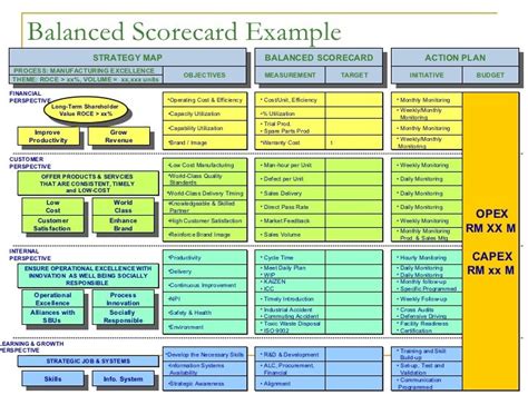 Balanced Scorecard Alchetron The Free Social Encyclopedia