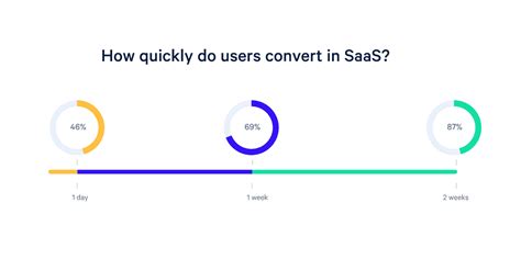 The Saas Report 2019 Growth Churn And Sales Stats