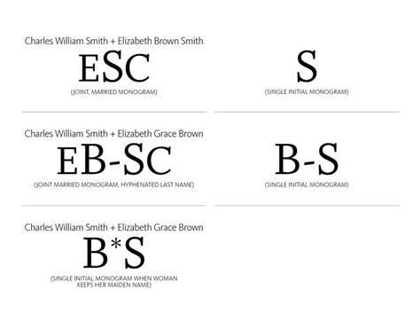 Using initials in your writing name. How to write a couple monogram - writingfixya.web.fc2.com
