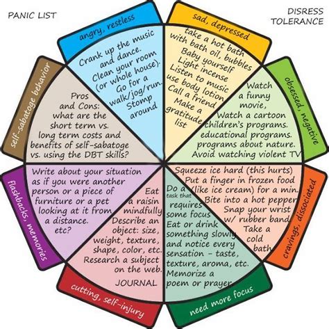 All of our defects of character are forms of these three reactions. Triangle Of Self Obsession Worksheet | AdiPurwanto.com