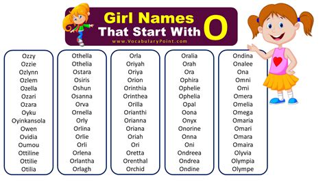 List Of Unique Baby Girl Names Start With O Vocabulary Point