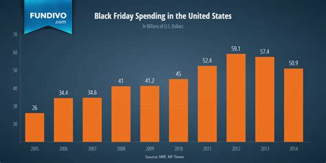 What Is The Total Spending On Black Friday 2016 - 5 Ways to Boost Ecommerce Holiday Sales