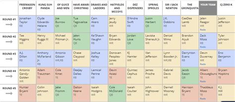 12-Team Superflex Dynasty Rookie Mock (2020 Fantasy ...