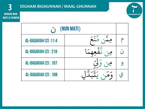 Detail Contoh Bacaan Idgham Bighunnah Dalam Surah Al Baqarah Koleksi