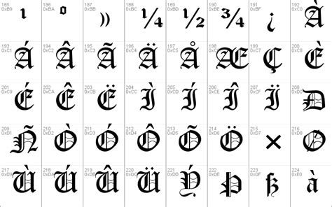 How To Write In Old English Text Mt Historyza