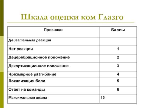 Картинки по запросу глазго шкала Вирусные гепатиты с парентеральным путем заражения ...