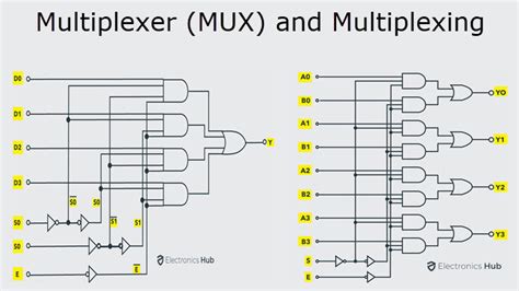 Multiplexer Mux And Multiplexing Electronicshub Multiplexer In