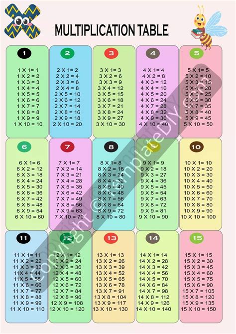 Multiplication Chart 1 15 Blank Printable Template In Pdf And Word
