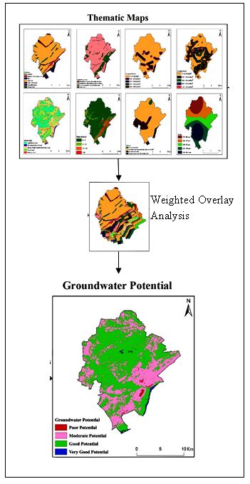 Delineation Of Groundwater Potential Zones Of Semi Arid Region Of Ysr