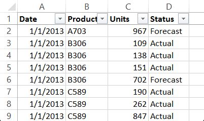 Maybe you think your expenses will decrease by 8 percent instead. Show Percent Difference in Pivot Table Amounts - Excel Pivot Tables
