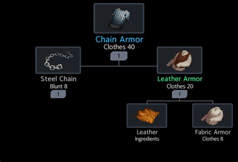Chain Armor Official Black Survival Wiki