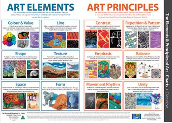 Value is created by a light source that shines on an object creating highlights and shadows. Elements & Principles of Art Poster - MTA Catalogue
