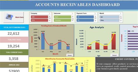 Accounts Receivable Dashboard Excel Template Free Printable Templates