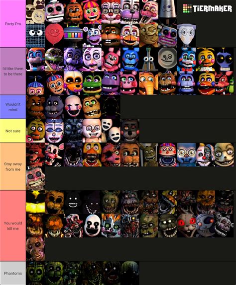 Every Fnaf Character Tier List Community Rankings Tiermaker My Xxx