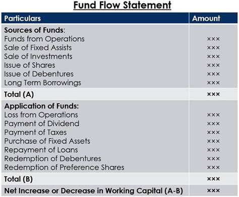Breathtaking Elements Of Fund Flow Statement Hyundai Balance Sheet