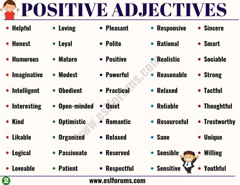 Positive Adjectives: List of 100+ Important Positive Adjectives from A ...