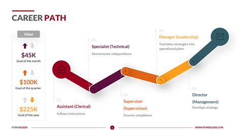 career path diagram template