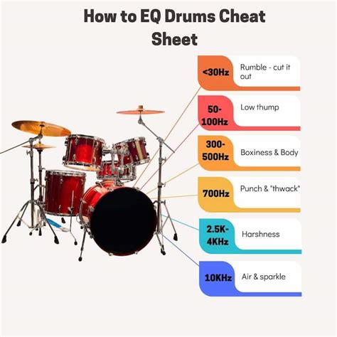 Epic Guide On How To Eq Drums Individual Drum Eq Settings To Bus Eq