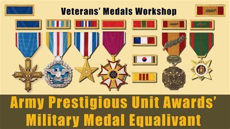 Army Unit Awards And Their Equivalent Personal Decorations Will