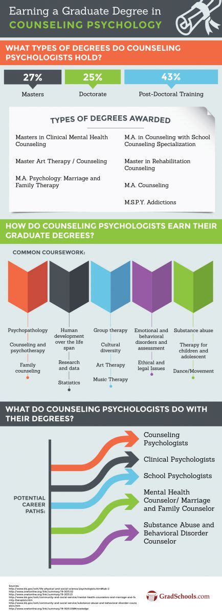 Sport psychology, also commonly called sports psychology or sport and performance psychology, is a proficiency recognized by the american psychological a master's degree in sport psychology is often paired with certification as a certified mental performance consultant (cmpc) by the. Masters in Counseling Psychology Programs | MSCP Degree in ...