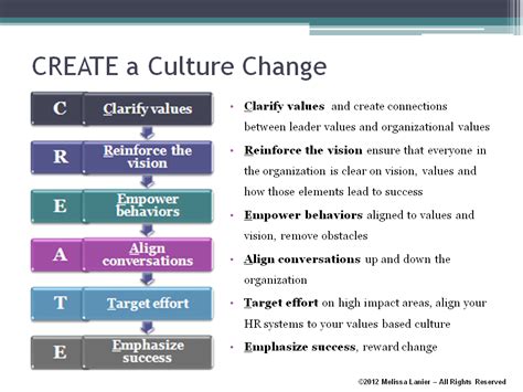 Create A Culture Change Corporativo