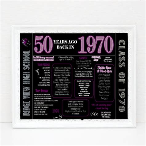 Printable 50th Reunion Chalkboard Sign Back In 1970 Reunion Etsy