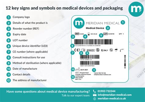 Medical Devices Medical Packaging Key Signs And Symbols