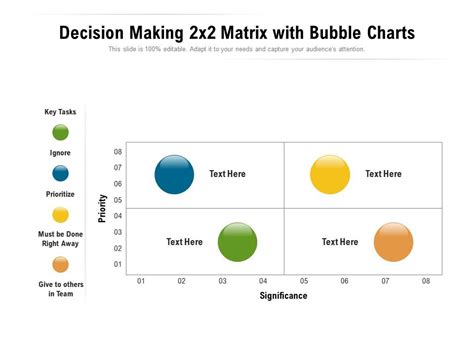 Decision Making 2x2 Matrix With Bubble Charts Powerpoint Presentation