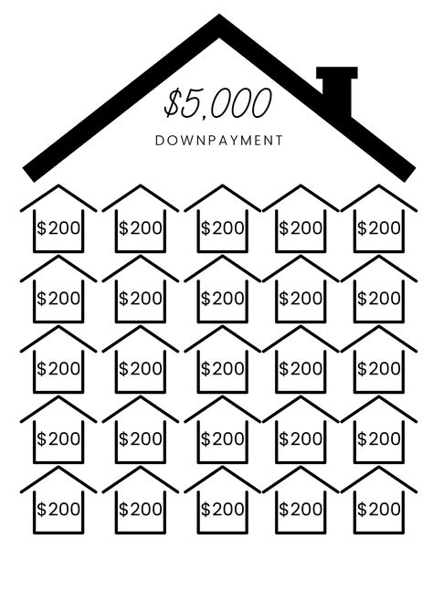 Saving Money Chart, Money Saving Strategies, Saving Money Budget