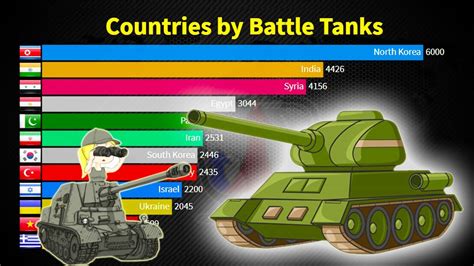 Countries With The Most Battle Tanks Worldatlas Otosection