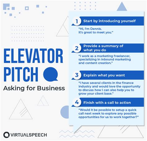 7 Tips For A Perfect Elevator Pitch 2024 AtOnce