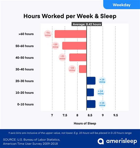 The Work Sleep Balance Amerisleep