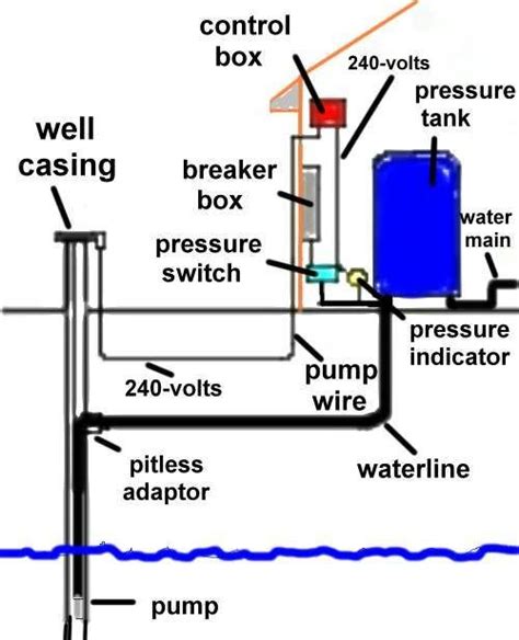 Water System Pressure Switch Well Pump Repair Submersible Well Pump