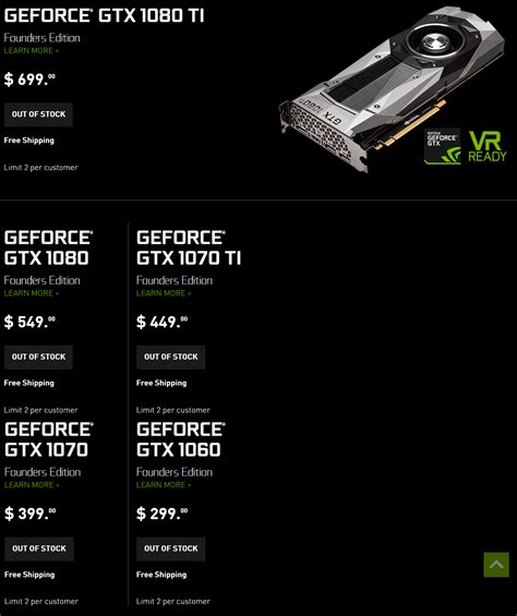 Nvidia Lists All Gtx 10 Series Cards As Out Of Stock